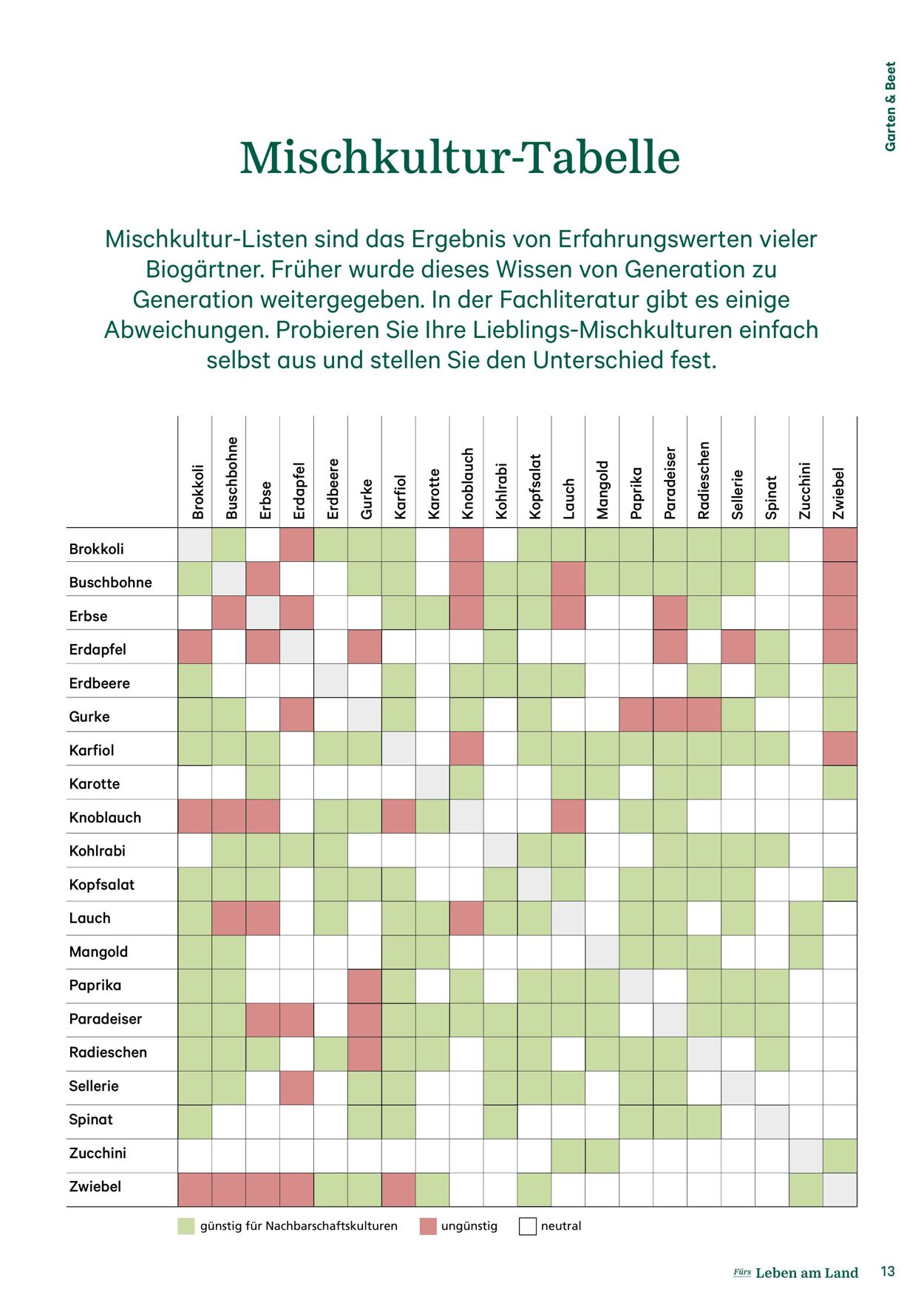 Prospekt Lagerhaus 1 Mai, 2023