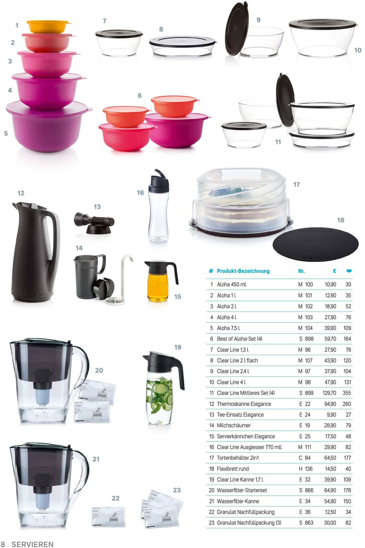 Prospekt Tupperware 06.03.2023 - 31.07.2023